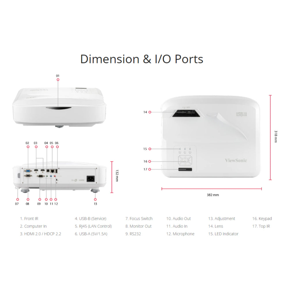 Viewsonic Ultra Short Throw WUXGA 5000lm Projector